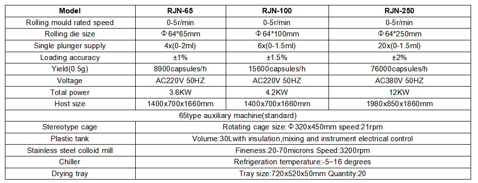 RJN-65-Stecker