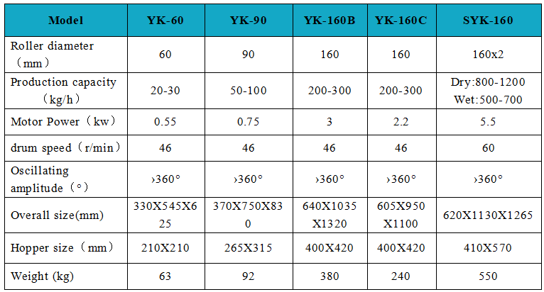 YK 参数