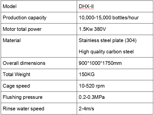 DHX-II-Version