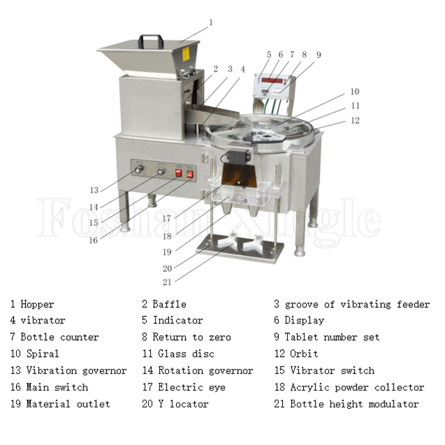  Automatische Zuckerstückchen-Abfüllkapsel-Zählmaschine